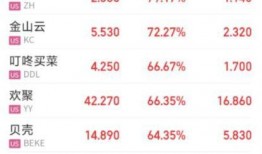 每日八卦爆料最新消息新闻,明星动向大揭秘！